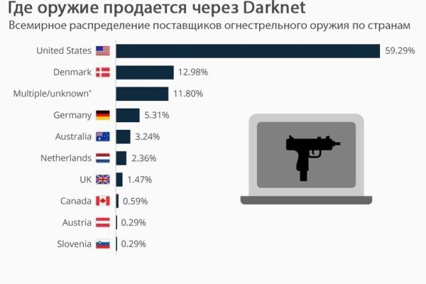 Kraken новая ссылка